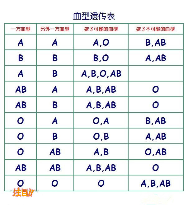 大理医院DNA亲子鉴定需要如何做,大理做亲子鉴定医院到哪